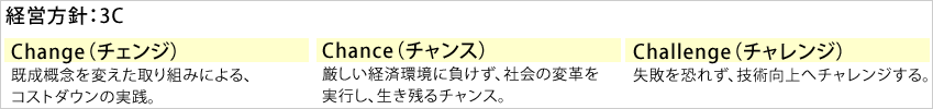経営方針：3C